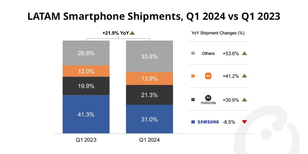 Samsung Loses Foldable Phone Market Leadership to Huawei